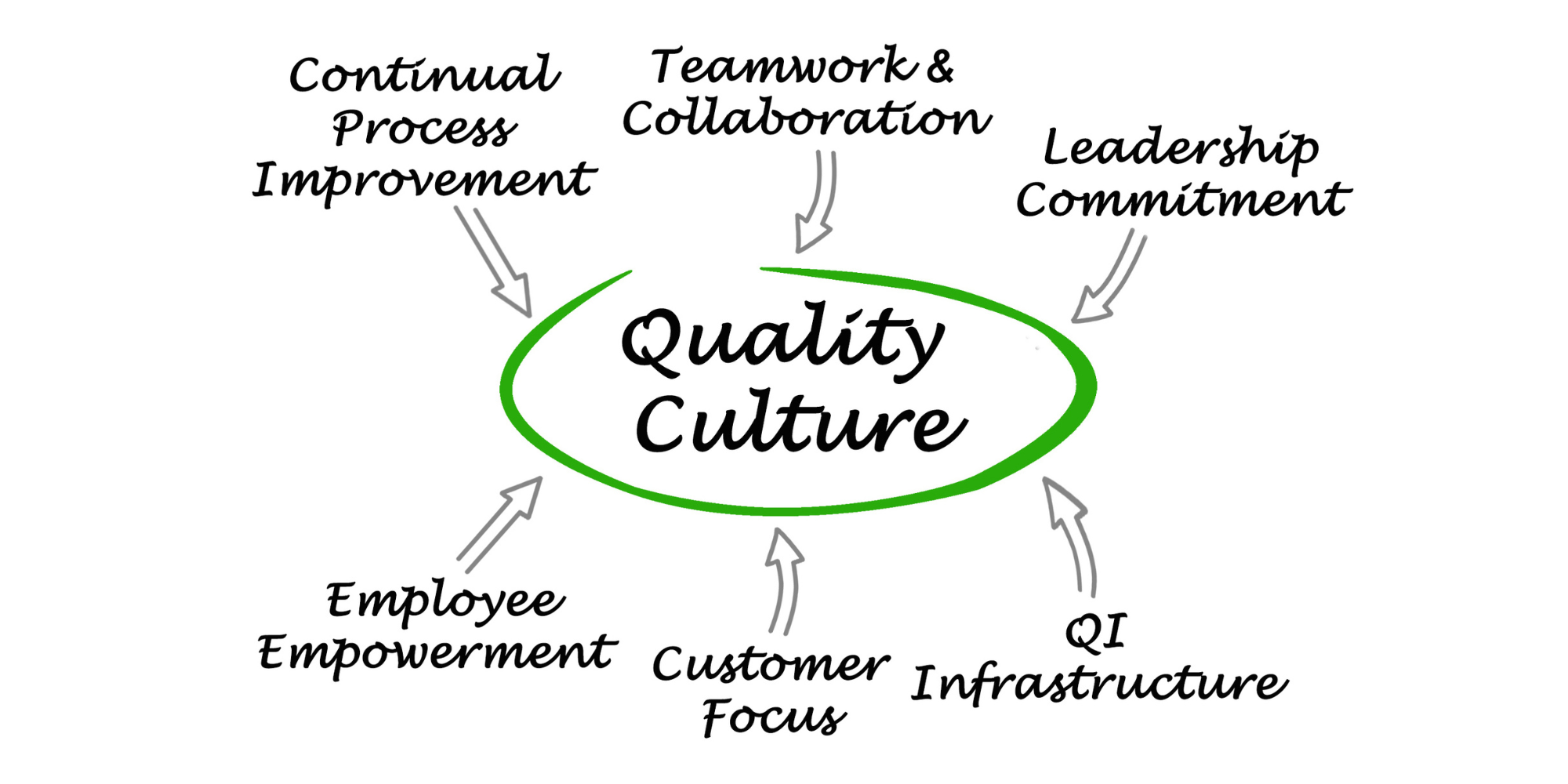HBI_QualityCultureMustHaves